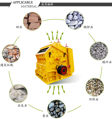 建筑垃圾破碎機 類型、價格、配件與廠家指南