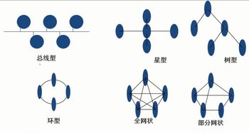 計算機網(wǎng)絡(luò)概述 連接世界的技術(shù)基石